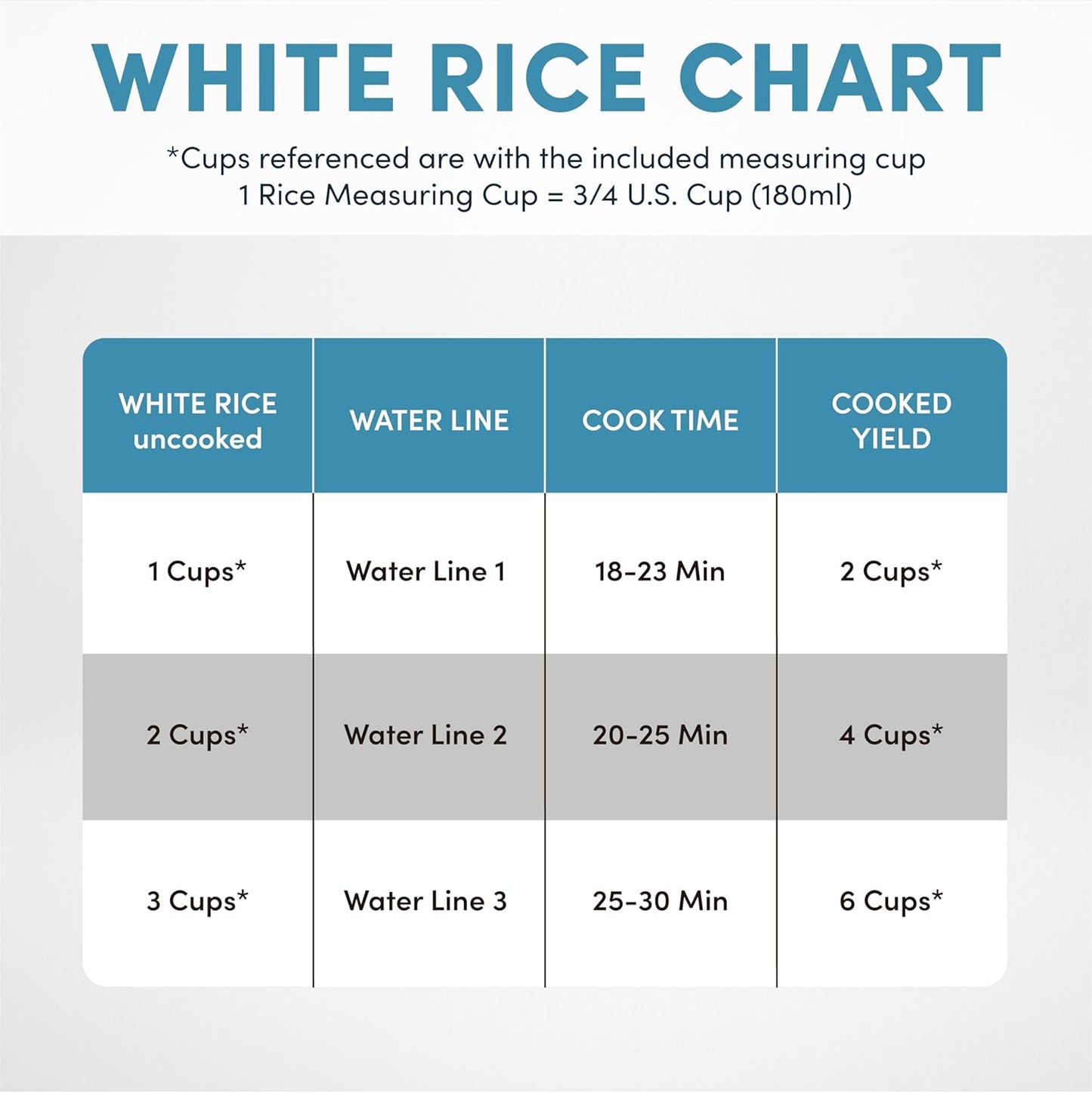 Aroma 6-Cup One-Touch Rice Cooker, 1.5 Qt, White (ARC-363NG)